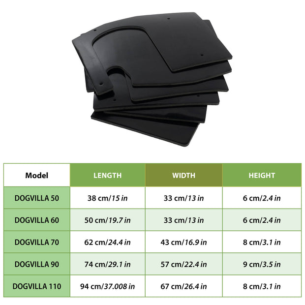 Panneaux isolants DOGVILLA