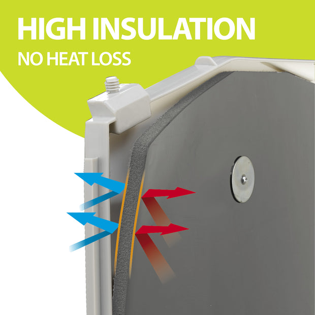 Panneaux isolants DOGVILLA