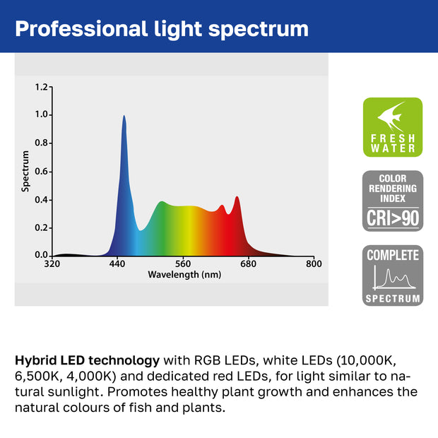 Lampe AQ-LUX FRESH