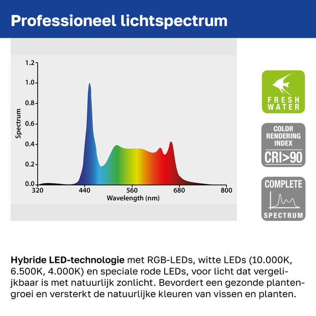 Lampe AQ-LUX FRESH